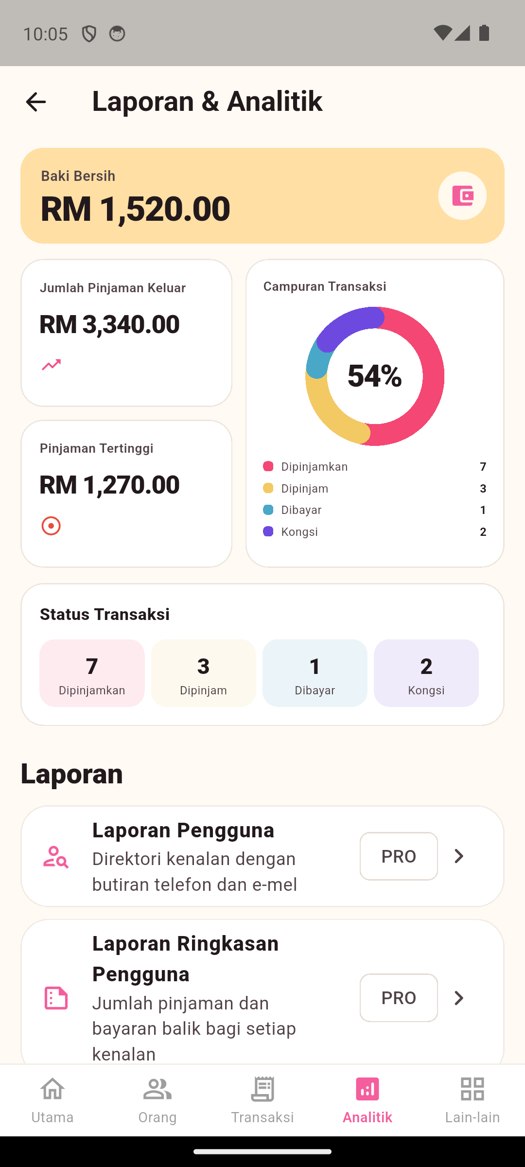 Analitik Lumbayar dengan baki bersih, jumlah pinjaman dan campuran transaksi